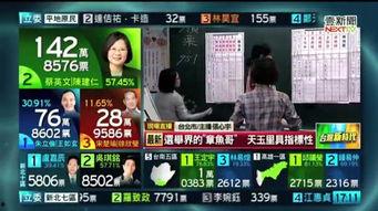 台湾大选爆料最新消息视频,最新视频揭露惊人内幕